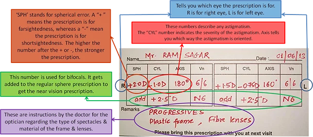 Your Glasses Prescription
